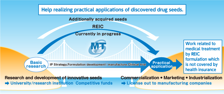 Deployment to new seeds