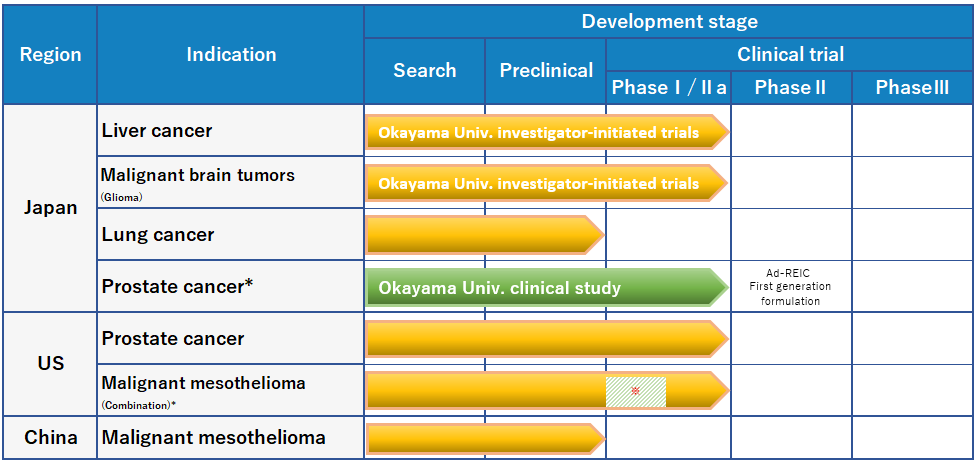 how is chronic obstructive pulmonary disease diagnosed